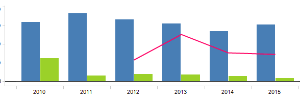 Demand for Apache Parts Is Outpacing Forecasts